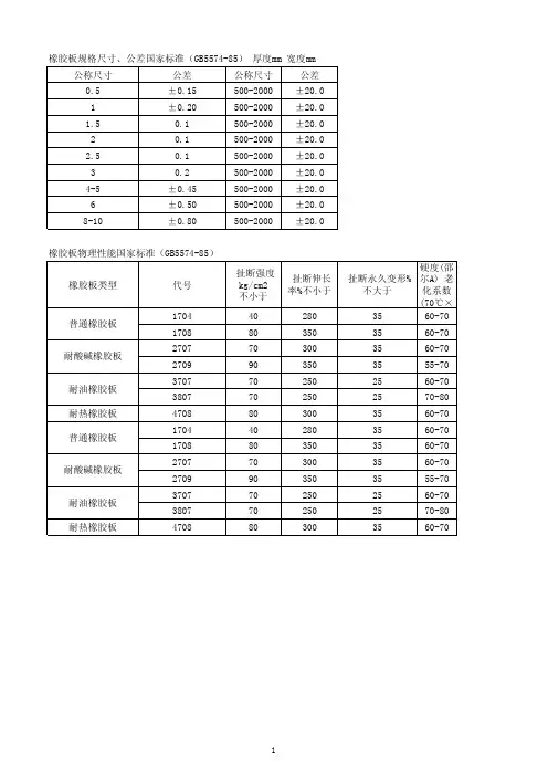 常用橡胶板参数