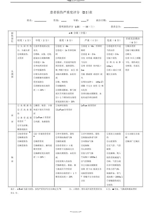 创伤严重程度(ISS)评分表