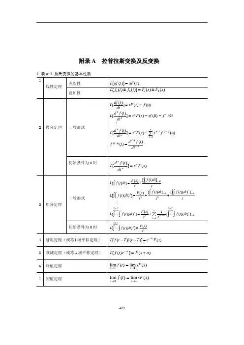 拉普拉斯变换表.