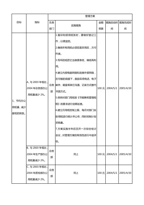 环境目标、指标与管理方案一览表