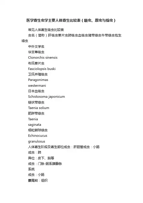 医学寄生虫学主要人体寄生比较表（吸虫、原虫与线虫）