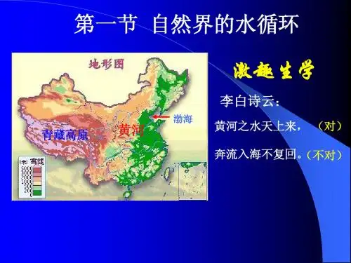 自然界的水循环 PPT课件1