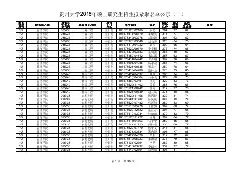 贵州大学2018年硕士研究生招生拟录取名单公示(二)