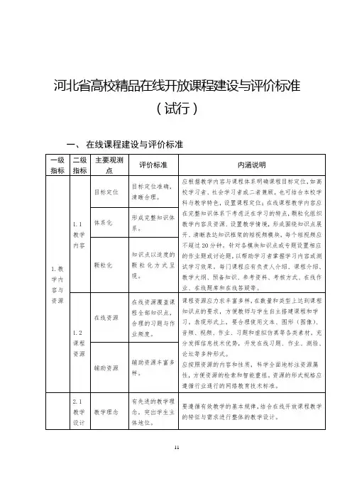 河北高校精品在线开放课程建设与评价标准试行