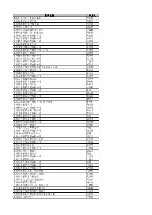 船厂及配件企业名录