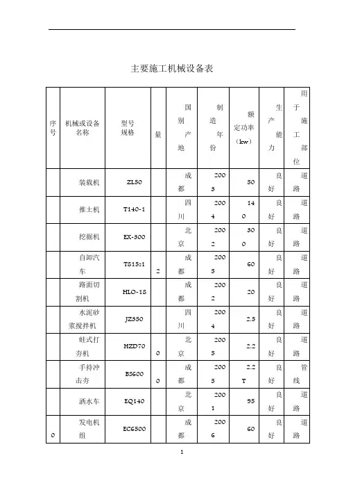 市政道路工程施工机械设备一览表