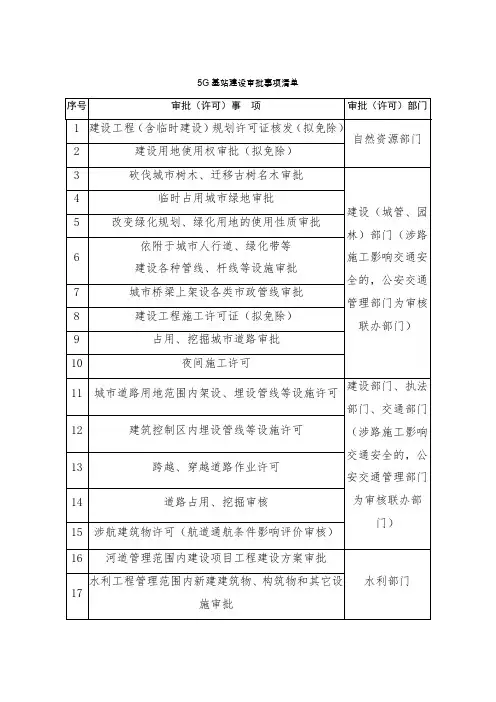 5G基站建设审批事项清单、流程