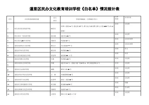 道里区民办文化教育培训学校《白名单》情况统计表