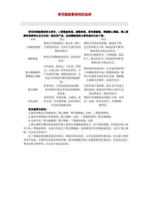常用硬挺整理剂的选择