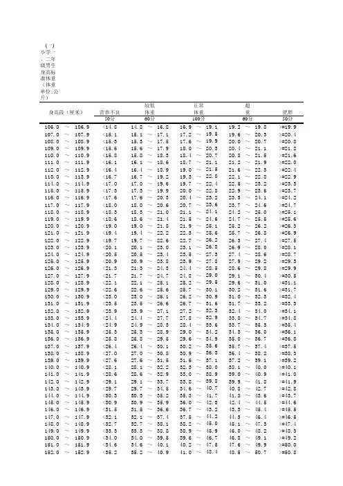 《国家体质健康标准》评分表