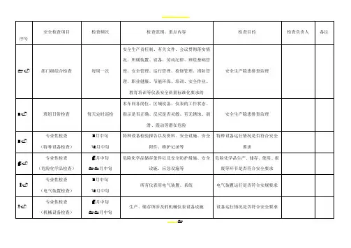 安全检查计划表49115