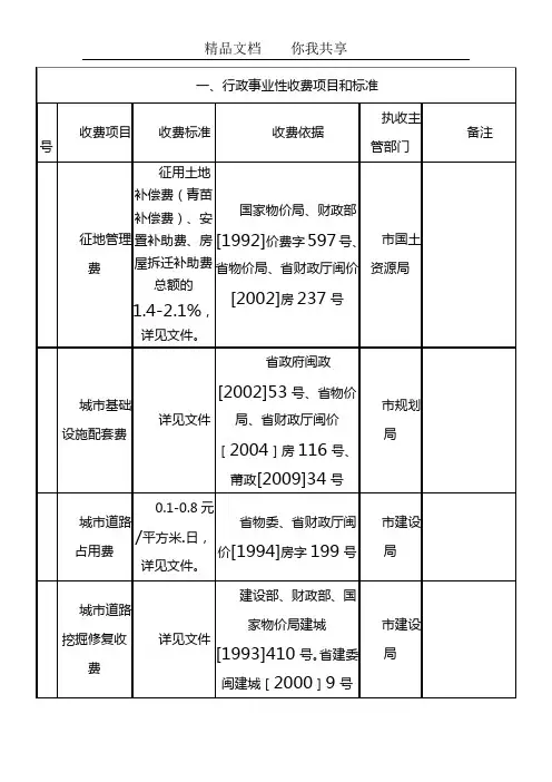 涉及房地产开发建设和交易环节的各项收费项目和标准表