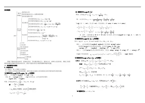 (完整版)数列题型及解题方法归纳总结