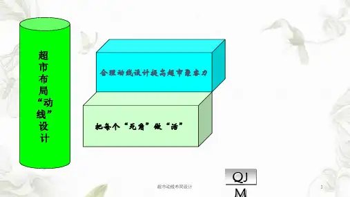 超市动线布局设计课件
