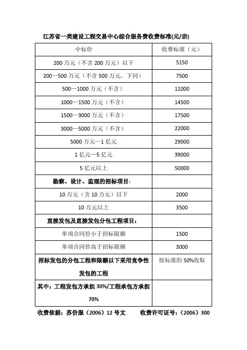 江苏省一类建设工程交易中心综合服务费收费标准
