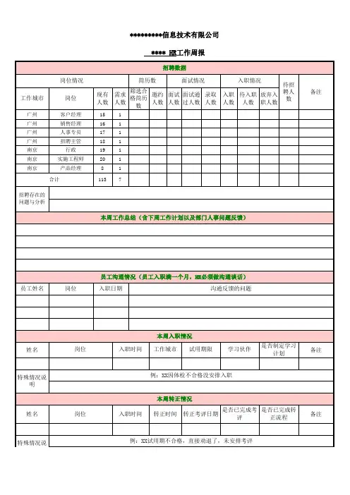 1、HR招聘周报表 模板
