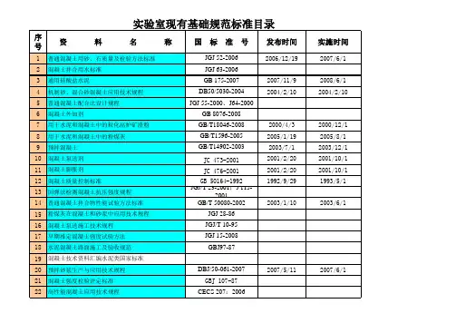 实验室规范标准汇总表
