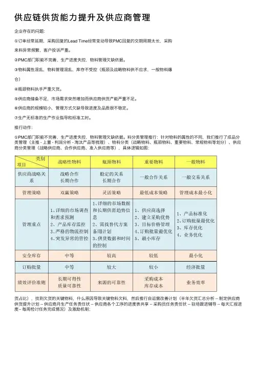 供应链供货能力提升及供应商管理