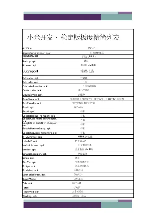 、miui、小米系统精简列表(很详细)