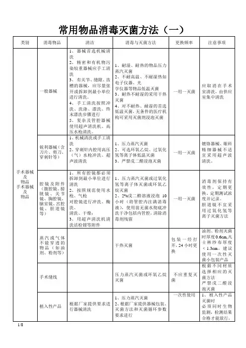 常用物品消毒灭菌方法