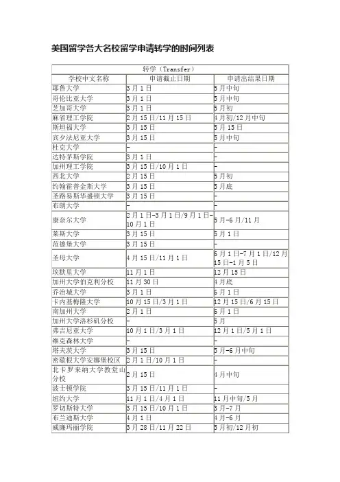 美国留学各大名校留学申请转学的时间列表