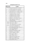 .陕西煤矿安全监察局负责体检的矿井名单