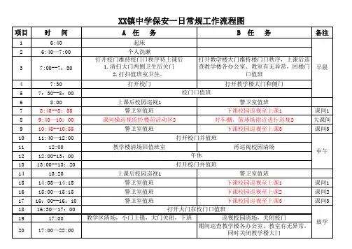 学校保安一日常规工作流程图