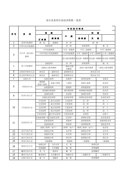 各行业职称级别一览表