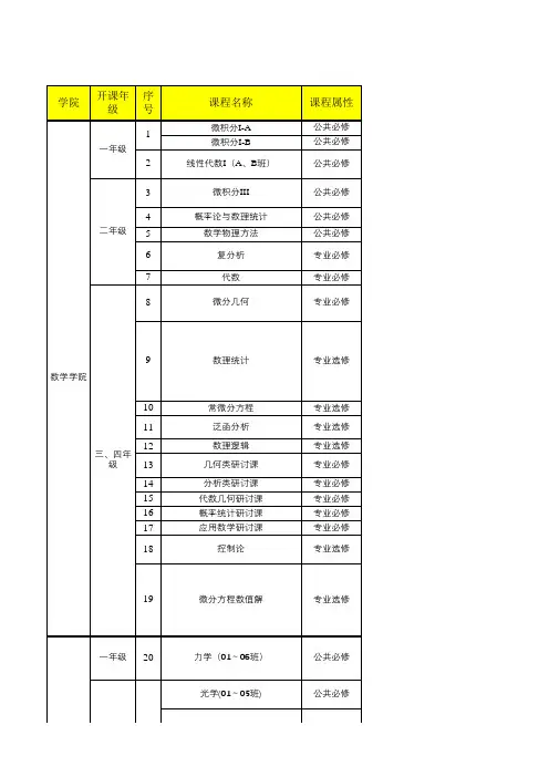 中国科学院大学 本科生2017-2018学年秋季学期教材统计表