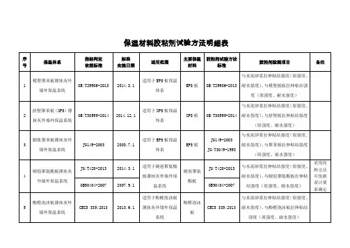 保温材料胶粘剂试验方法15.1.20