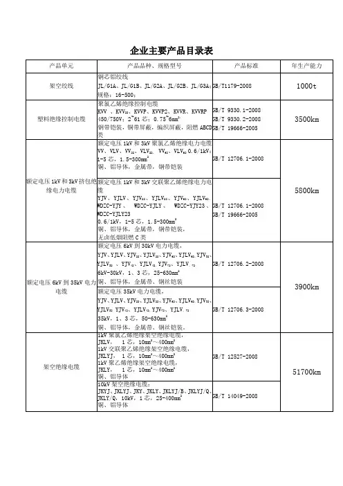 电缆企业产品目录表