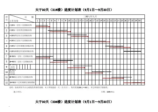 大干30天月进度计划表2