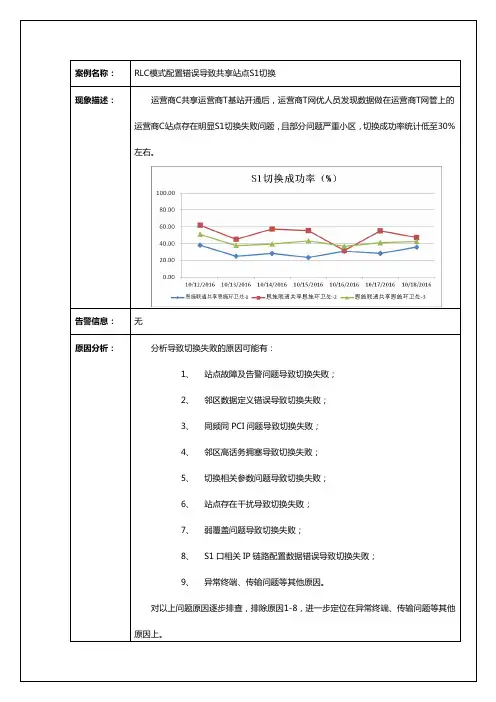 RLC模式配置措施导致共享站点S1切换