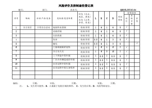 危险源辨识、风险评价及控制途径登记表2017