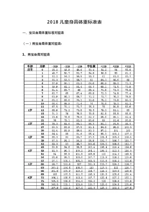 2018婴儿身高体重对照表