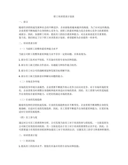 职工培训需求计划表