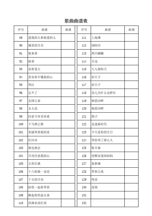 曲谱表2
