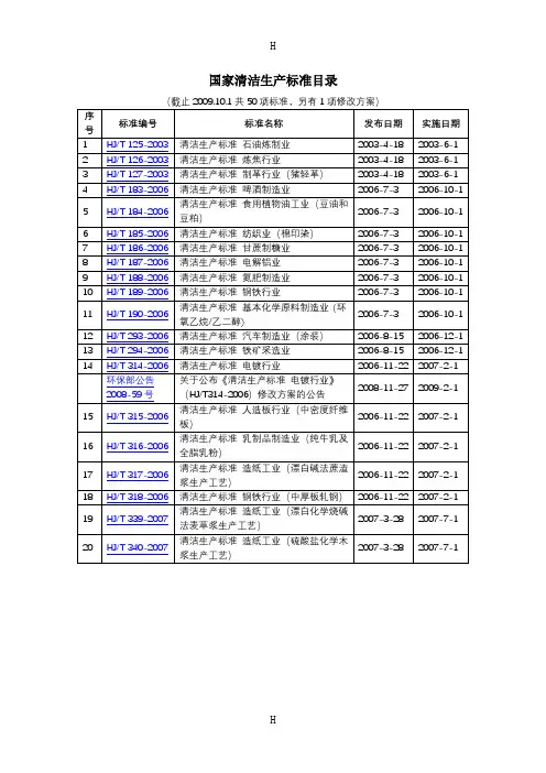 国家清洁生产标准目录