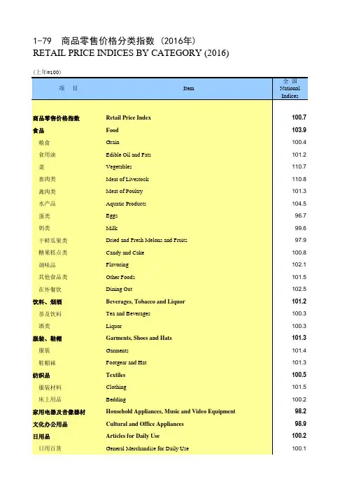 中国劳动年鉴2017全国各省市区指标：商品零售价格分类指数(2016年)