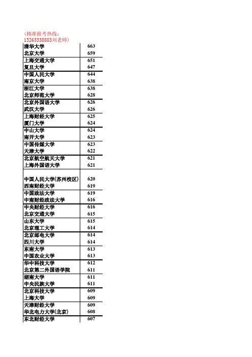 2014河北高考一本文科提档线(分数排序)