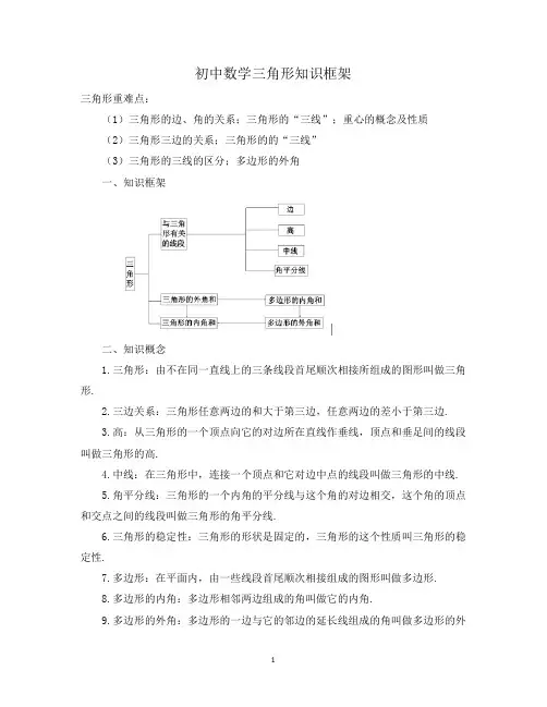 初中数学三角形知识框架