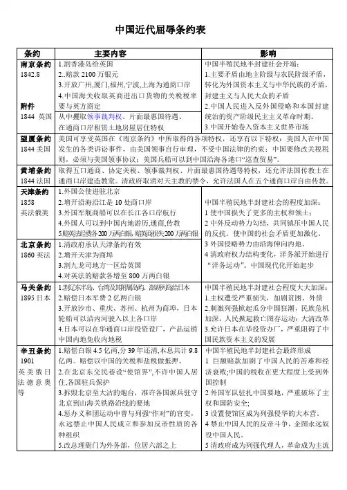 中国近代不平等条约汇编表格