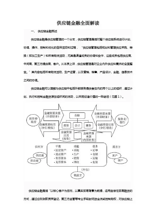 供应链金融