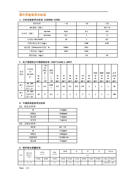 各种水质标准