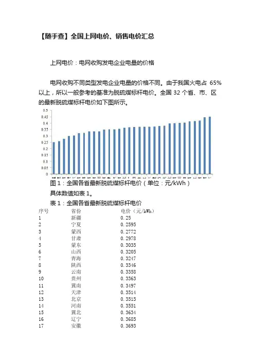 【随手查】全国上网电价、销售电价汇总