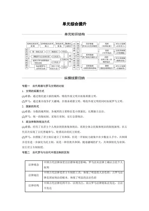 步步高2020版高考历史(人教版)一轮总复习教师用书：必修1 第二单元 单元综合提升Word版含解析