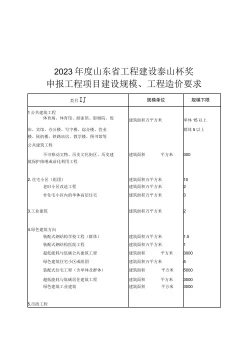 2023年度山东省工程建设泰山杯奖申报工程项目建设规模、工程造价要求、申报书
