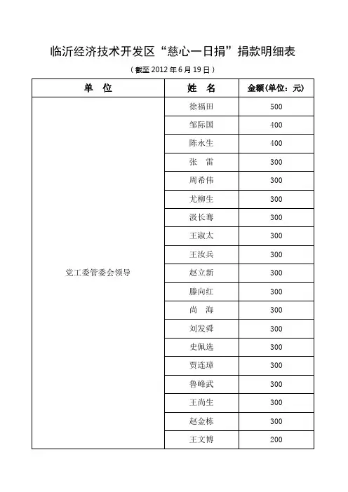 临沂经济技术开发区慈心一日捐捐款明细表