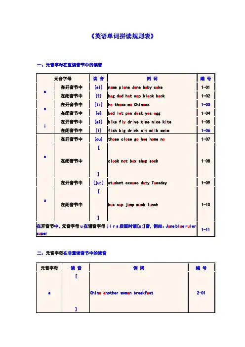 英语单词拼读规则表  - 标准版