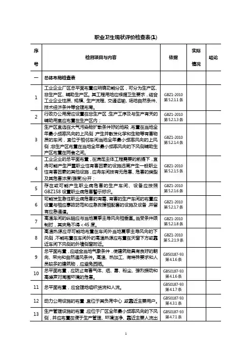 职业卫生现状评价检查表-word完整版